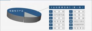 National RoHS - China RoHS test certification and enterprise response!