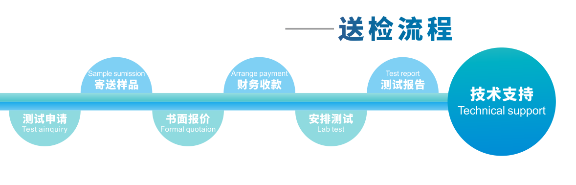 672dc5c7a1657.png 送检流程.png